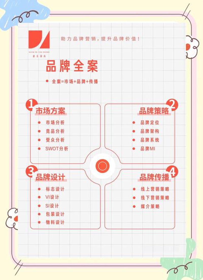 品牌全案策划
