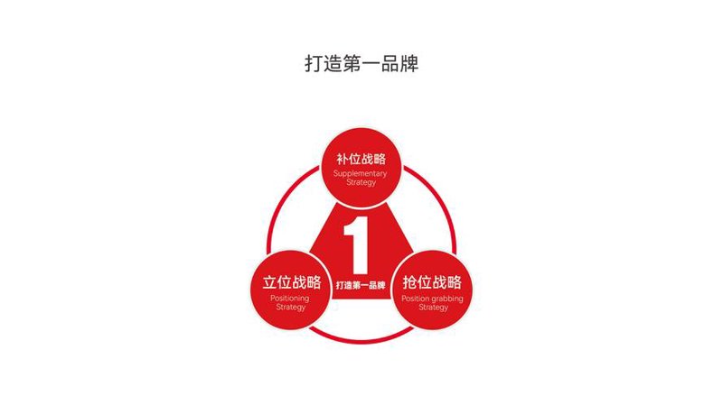 品牌的力量：如何选择合适的策划公司
