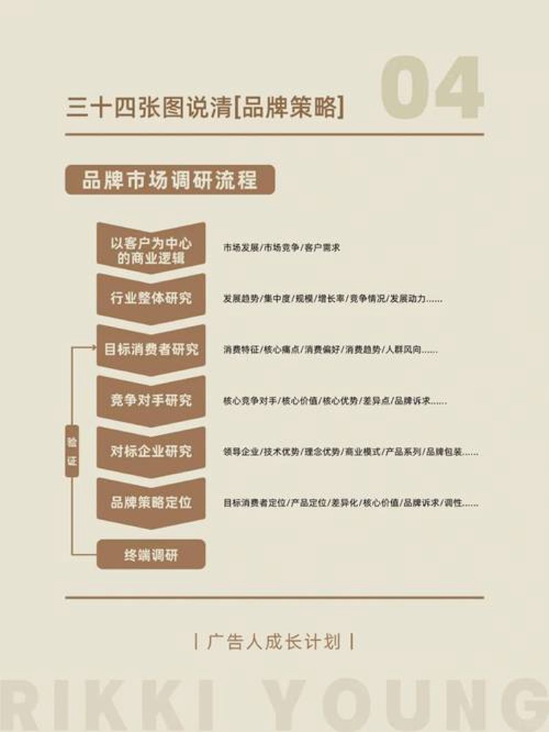 品牌策略咨询
