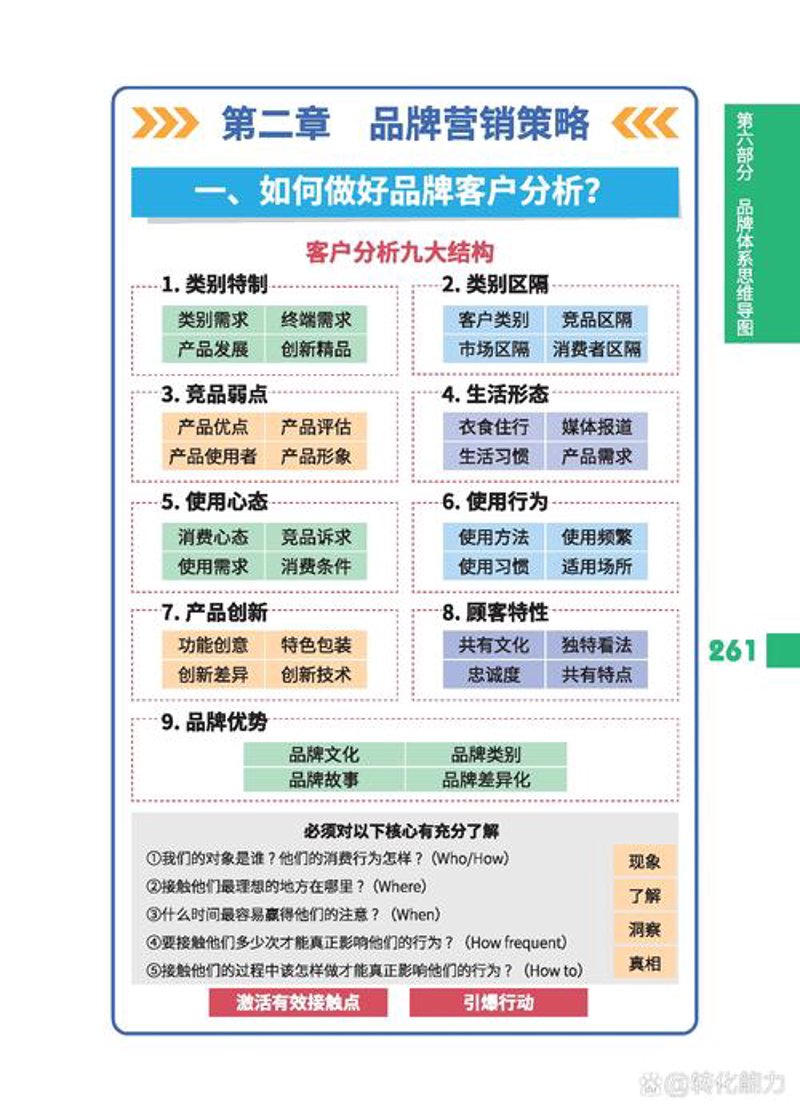 导视系统设计